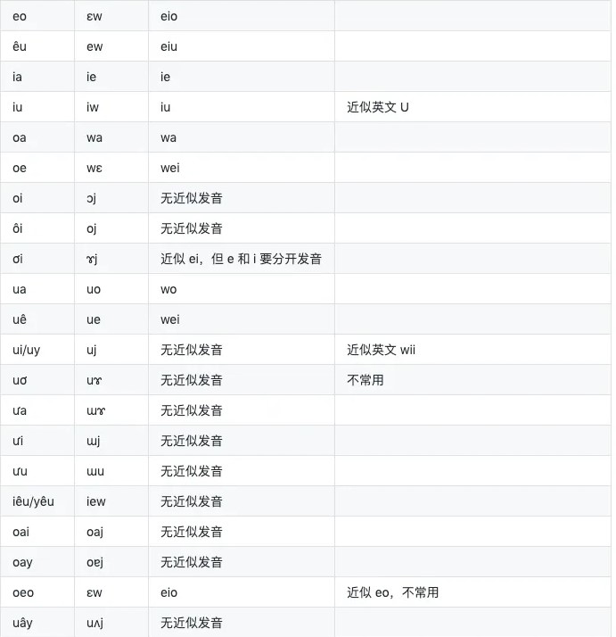 cach-phat-am-bang-chu-cai-tieng-viet-2