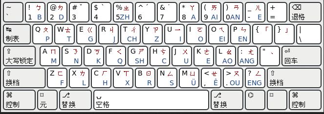 pinyin la gi