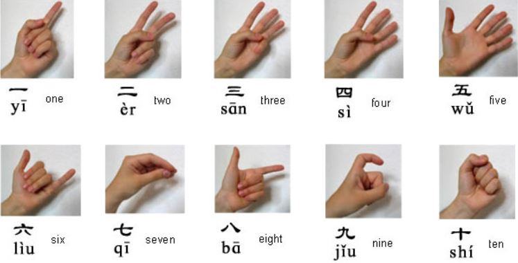 Cách đếm số Tiếng Trung bằng tay
