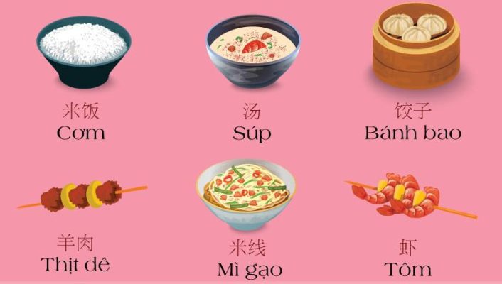 Tiếng Trung giao tiếp trong nhà hàng | Mẫu câu giao tiếp Đơn Giản 2 Tiếng Trung giao tiếp trong nhà hàng