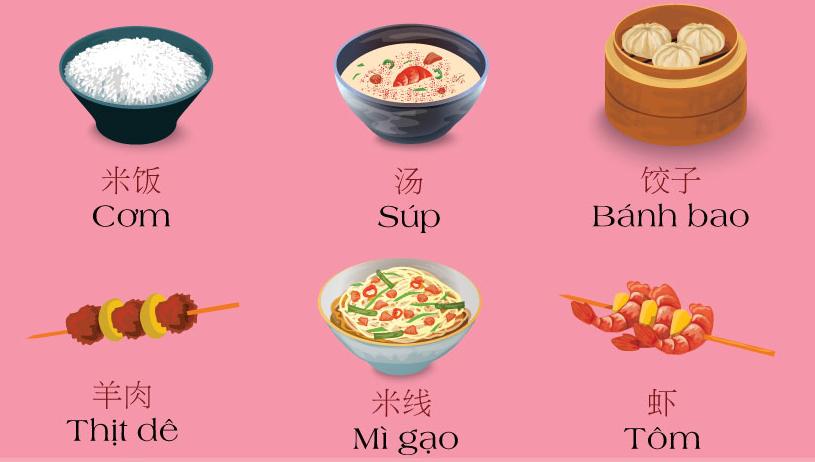 Tiếng Trung giao tiếp trong nhà hàng | Mẫu câu giao tiếp Đơn Giản 1 Tiếng Trung giao tiếp trong nhà hàng
