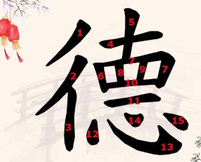 Cách viết chữ Đức