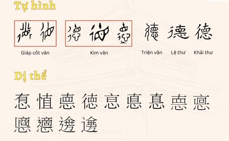Chữ Đức tiếng Hán là gì